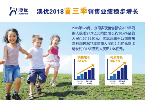澳優(yōu)2018年首三季正面盈利預(yù)告：銷售額同比增長(zhǎng)38.6%，自有品牌奶粉銷售額同比增長(zhǎng)58.2%2