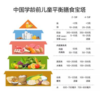 成長(zhǎng)小助手膳兒加給寶寶更好的營(yíng)養(yǎng)關(guān)愛(ài)