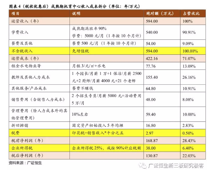 迎來稅費(fèi)利好，社區(qū)型托育機(jī)構(gòu)將成為學(xué)前教育的潛力股