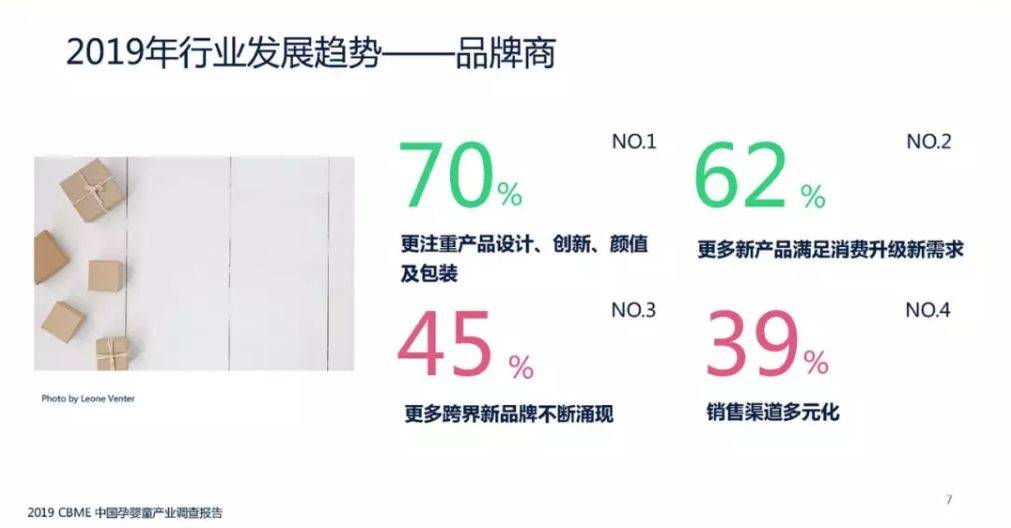 2019孕嬰童產(chǎn)業(yè)調(diào)查報告：紙尿褲行業(yè)增長放緩，品牌及渠道正呈現(xiàn)這些趨勢