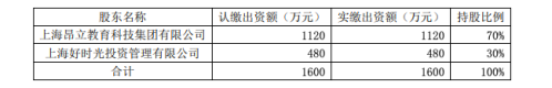 昂立教育收購上海昂立優(yōu)培10%股權(quán)，作價2970萬元
