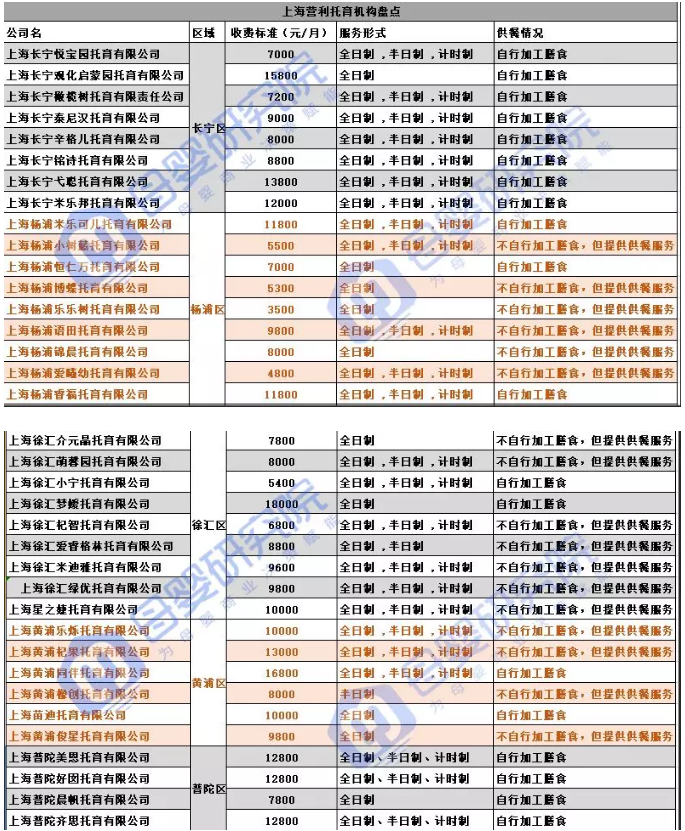  盤(pán)點(diǎn)：上海市92家營(yíng)利性托育機(jī)構(gòu) 最貴的區(qū)域在哪？