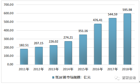  同仁堂、馬應(yīng)龍都做紙尿褲了，盤(pán)點(diǎn)你意想不到的跨界進(jìn)軍紙尿褲行業(yè)玩家