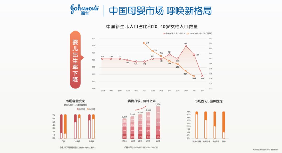 千億孕嬰童護(hù)膚新市場(chǎng)開(kāi)啟，如何搶先機(jī)贏未來(lái)？