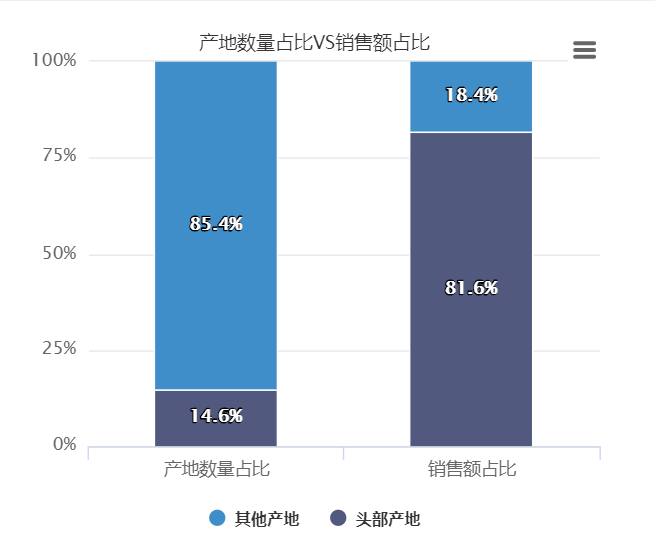 童裝產(chǎn)地、渠道集中化，品牌分散……大環(huán)境下的突破口有哪些？