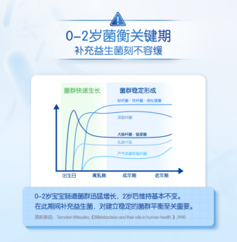 合生元益生菌滴劑即將上市！開啟益生菌新時代