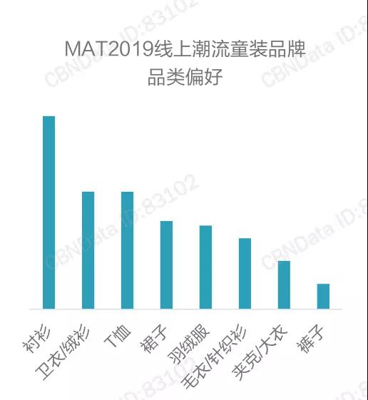 童裝消費(fèi)偏好分析：2019受歡迎的潮流單品、風(fēng)格、元素有哪些？