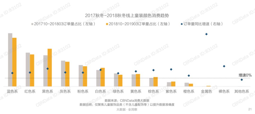 用數(shù)據(jù)說話：2019年童裝最受歡迎的色系、風格有哪些？