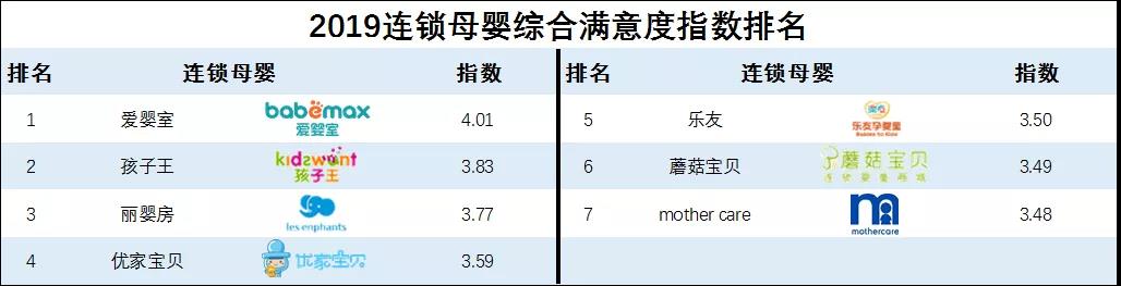 到底誰在搶母嬰店的生意？！