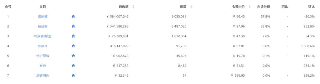 妮飄、宜嬰、小鹿叮叮、花臣…逆勢增長 2019年是中腰部品牌的狂歡？