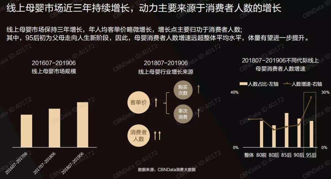 2019線上玩具消費(fèi)趨勢(shì)洞察