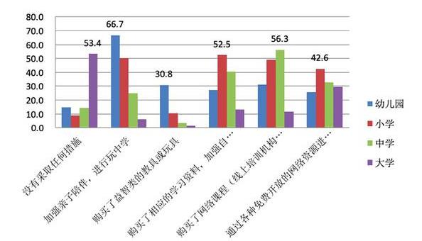 調(diào)查問卷丨延期開學(xué) 家長擔(dān)憂孩子體質(zhì)與視力下降