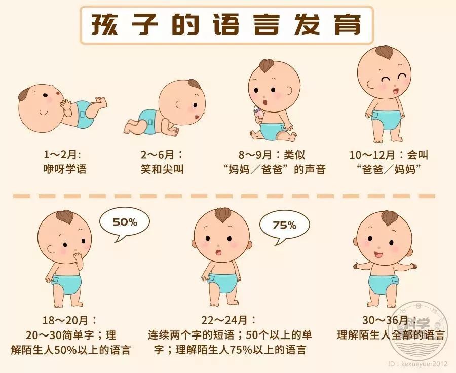 會(huì)“讀心術(shù)”的家長(zhǎng)會(huì)影響孩子語言發(fā)育