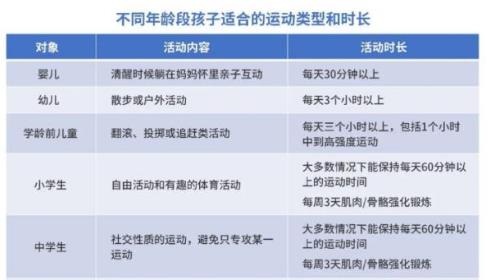 寶寶每天的運動量要這么大！你家寶寶運動夠了嗎