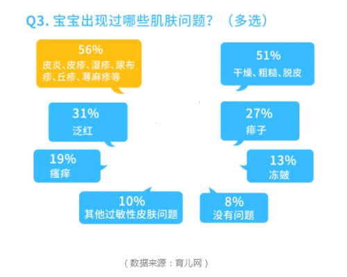洗護行業(yè)風口來臨？媽咪愛推益生菌護膚新理念