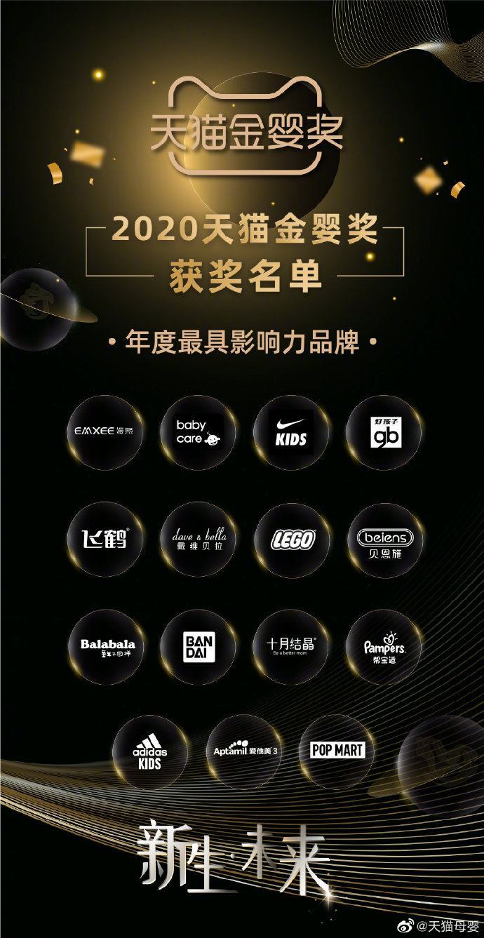 2020年度#天貓金嬰獎#獲獎名單頒布，揭示母嬰親子行業(yè)未來方向