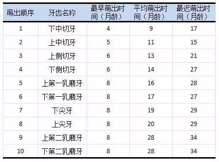 寶寶長牙的誤區(qū)，媽媽一定要選對牙膠