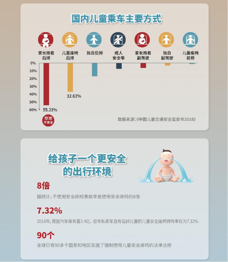 什么樣的安全座椅才能匹配頂奢豪車？