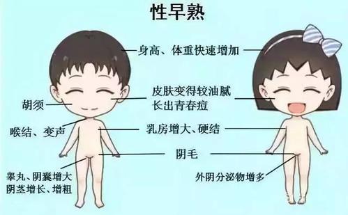 孩子宅家期間吃胖了？當心引起性早熟
