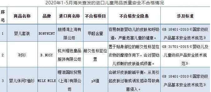 海關(guān)總署公布巧虎、樂(lè)高等41批次進(jìn)口兒童用品不合格