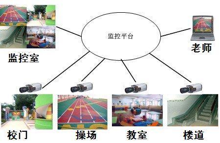 教育部：今年底全國(guó)中小學(xué)和幼兒園視頻監(jiān)控達(dá)100%
