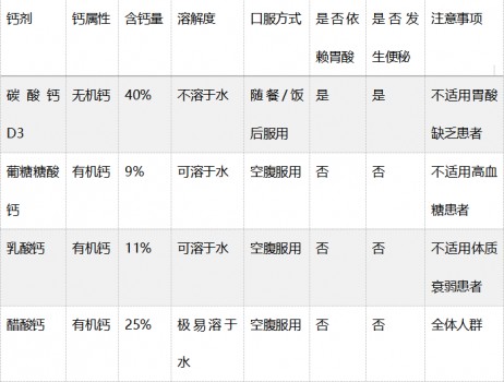孩子缺鈣，記得找金丐醋酸鈣