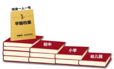 全體在園幼兒將陸續(xù)建立學(xué)籍 實(shí)行“一人一號(hào)”