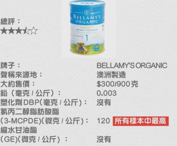 香港測出9款嬰兒奶粉有致癌物質 寶媽選購奶粉注意啦！