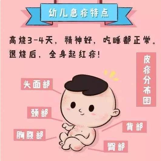 關(guān)于幼兒急疹，聽聽醫(yī)生怎么說？
