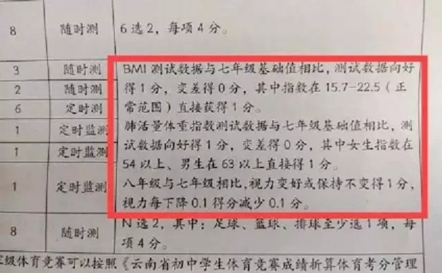 云南省推出“體育百分”中考方案，中考近視也要扣分