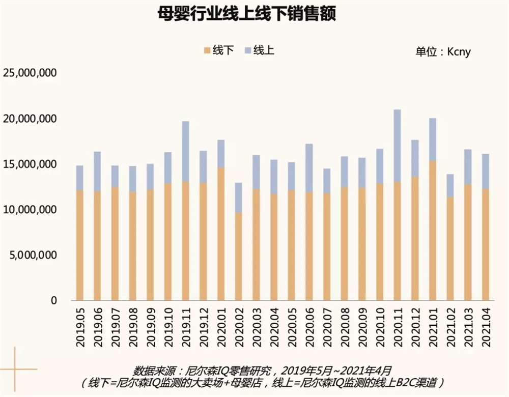 巨量引擎出席2021CBME孕嬰童展，分享線上生意增長方法論