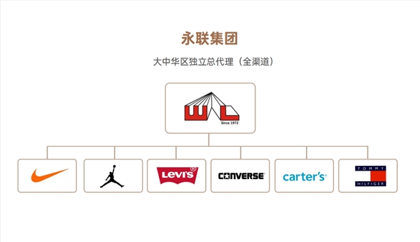 給成長最好的體驗，Mini Car引領(lǐng)嬰童品質(zhì)趨勢