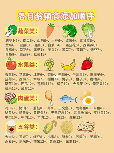 為什么寶寶越吃越瘦？這幾個(gè)輔食坑一定要避免