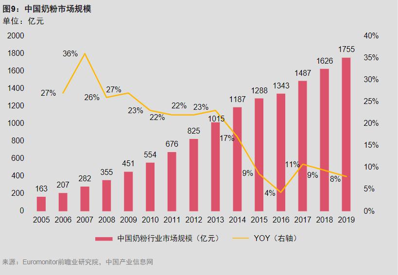 嬰幼兒奶粉行業(yè)的價格逆消費水平，你了解嗎？