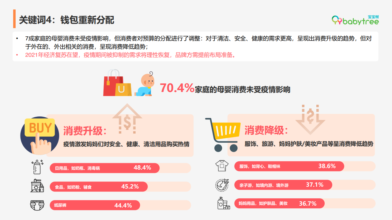 殼零clean賦能生態(tài)洗滌，做好守護寶寶入口安全的第一道“防線”