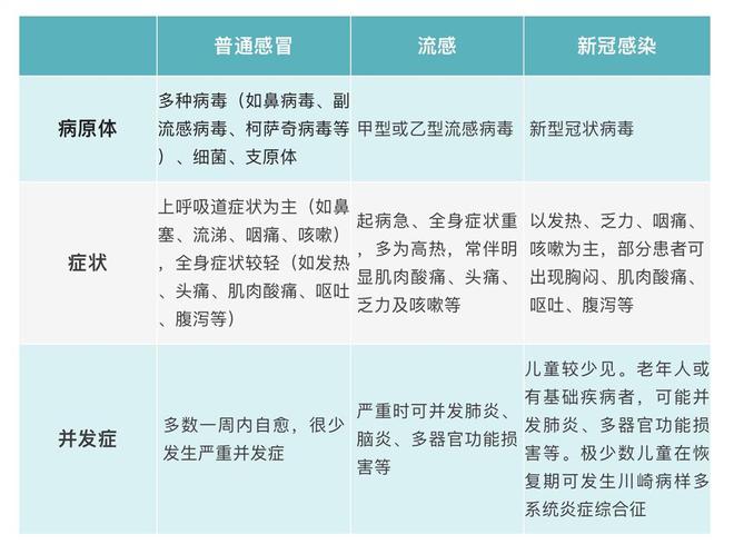 甲流正流行！5歲以下孩子發(fā)熱、嘔吐盡快就醫(yī)，奧司他韋別隨便吃！