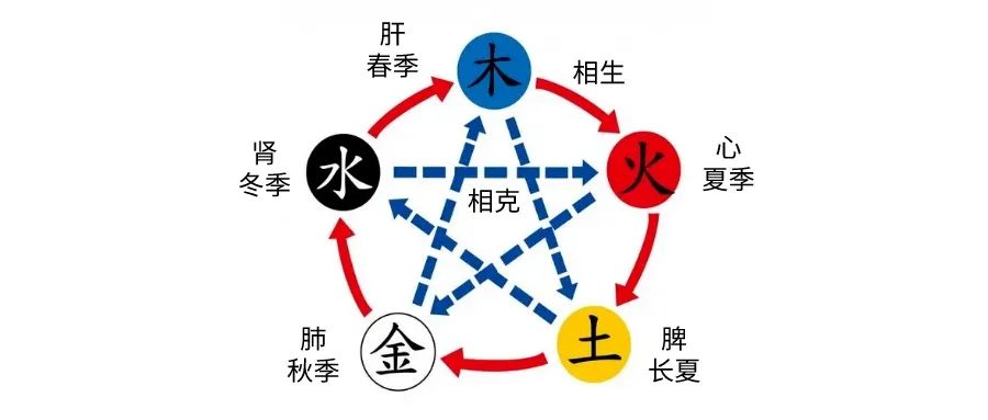 “吃酸的開(kāi)胃”這件事，在春天行不通