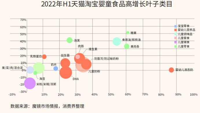 2023兒童餐食賽道現(xiàn)狀與發(fā)展深度全景解讀！