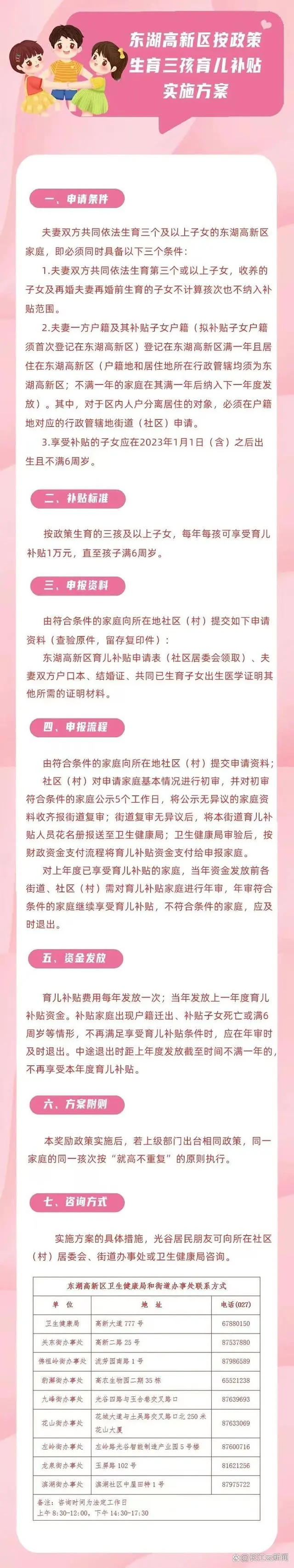 三孩最高6萬！武漢光谷發(fā)布育兒補貼政策