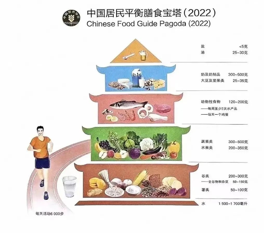 一鍵收藏！腫瘤患者如何吃的營養(yǎng)又健康？