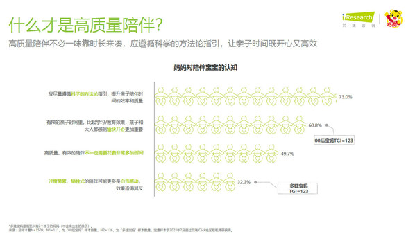 巧虎聯(lián)合艾瑞咨詢發(fā)布《2023年中國(guó)嬰幼兒早教消費(fèi)洞察》報(bào)告