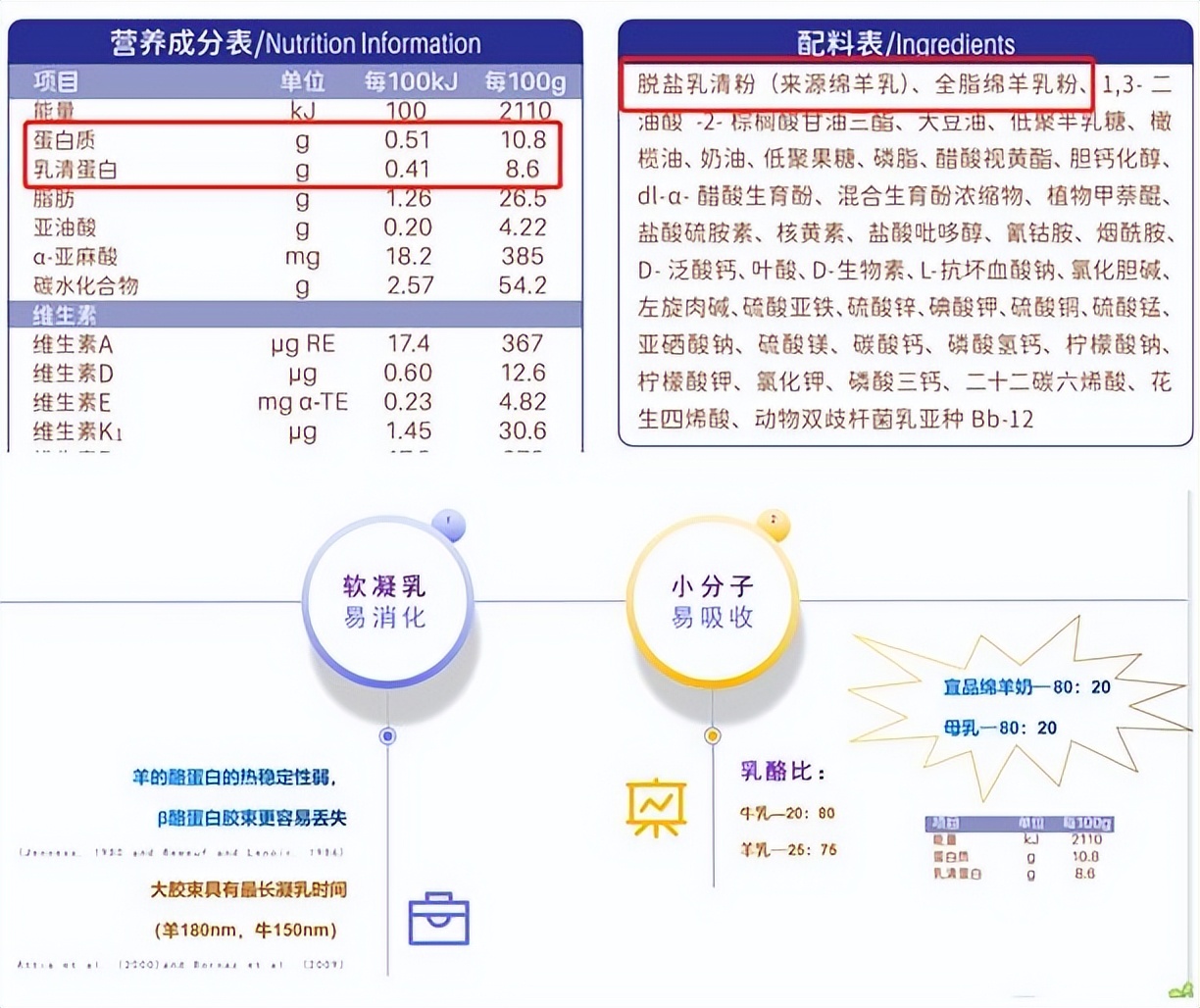 十大國產(chǎn)羊奶粉排行榜10強(qiáng)宜品羊奶粉，解決嬰幼兒營養(yǎng)吸收大難題