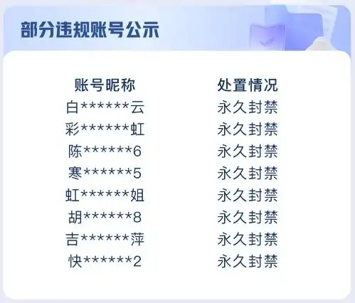 3月14日，快手直播發(fā)布《關(guān)于集中整治利用養(yǎng)生內(nèi)容引流違規(guī)交易行為的公告》稱，快手致力于構(gòu)建積極正向、健康發(fā)展的社區(qū)，創(chuàng)造真實多元的社區(qū)生態(tài)。為維護良好的直播環(huán)境，快手直播持續(xù)開展違規(guī)行為的巡查和打擊