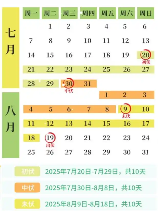 三伏天來(lái)了！這份養(yǎng)生秘訣請(qǐng)收好→