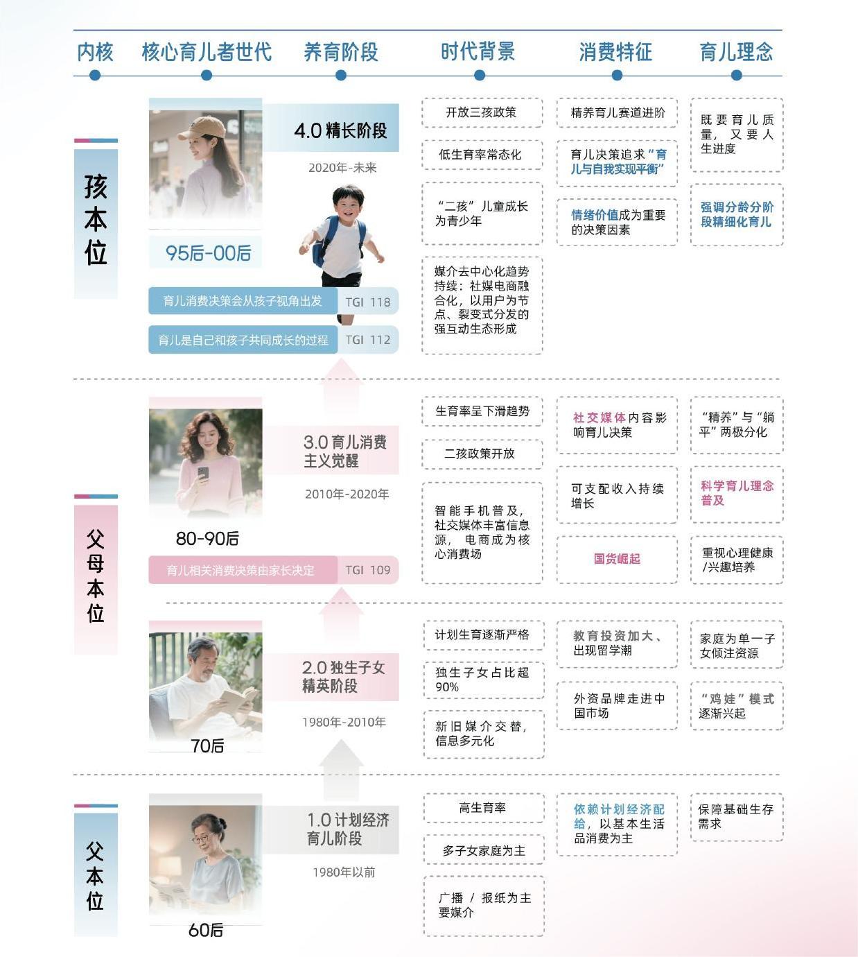 《2025巨量引擎母嬰行業(yè)白皮書(shū)》發(fā)布：育無(wú)定式，在抖音讀懂愛(ài)的萬(wàn)千主張