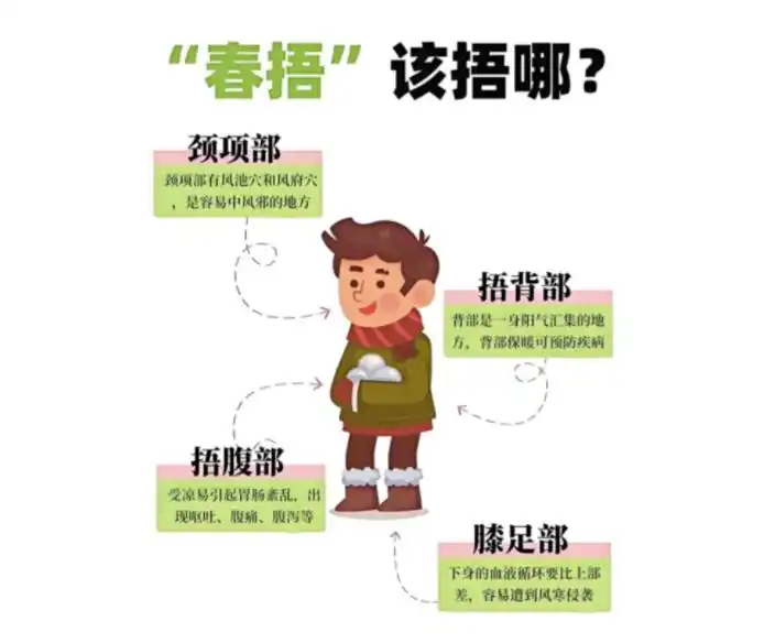 春節(jié)邂逅雨水，養(yǎng)生防病“春捂和祛濕”是重點(diǎn)