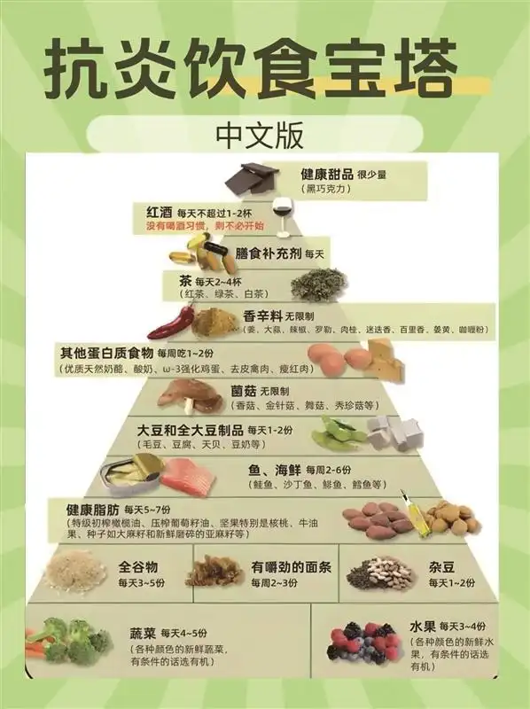 “抗炎飲食”最近很火營養(yǎng)師提醒：理性跟風